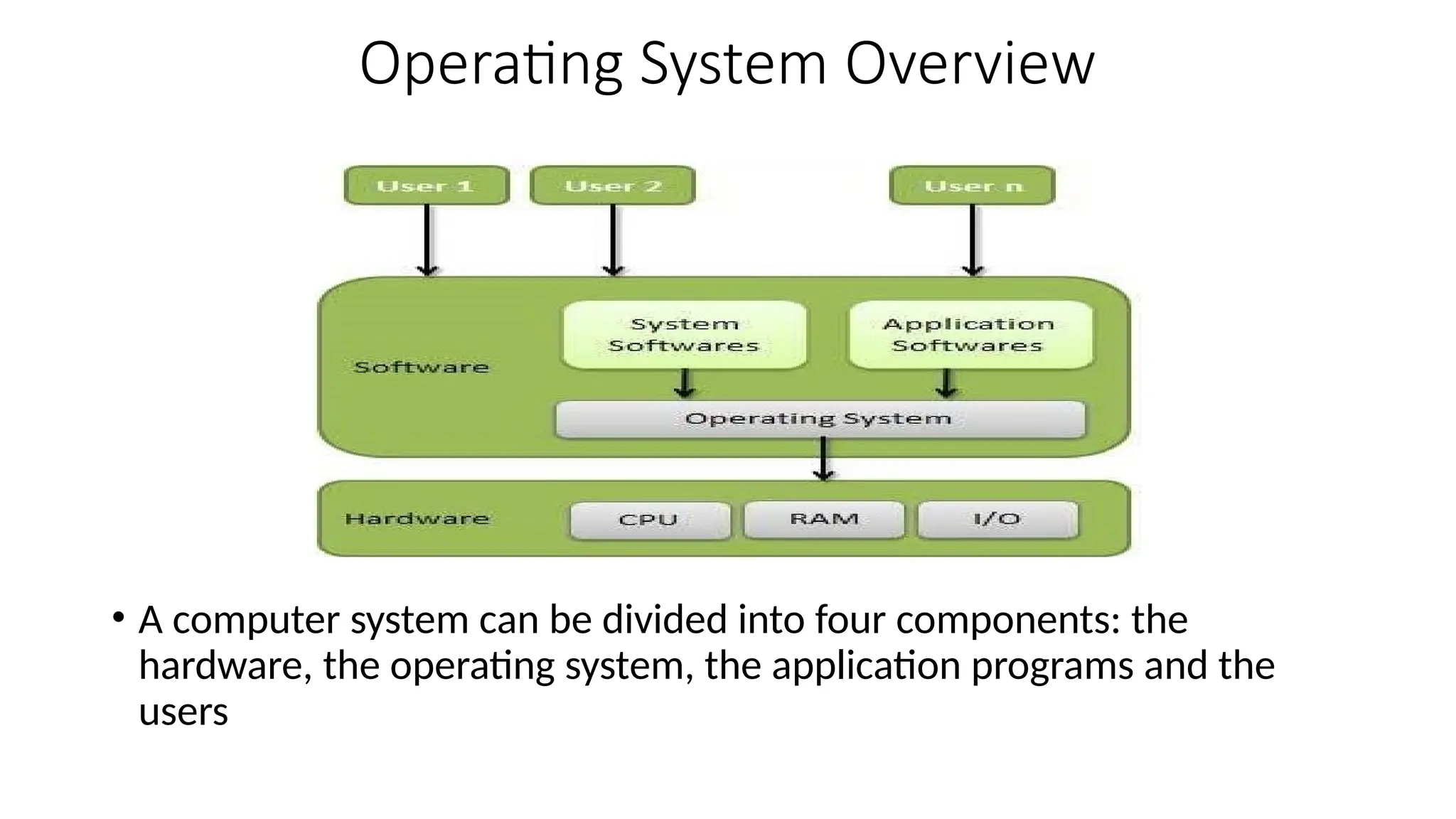 Operating System Overview
• A computer system can be divided into four components: the
hardware, the operating system, the application programs and the
users
 