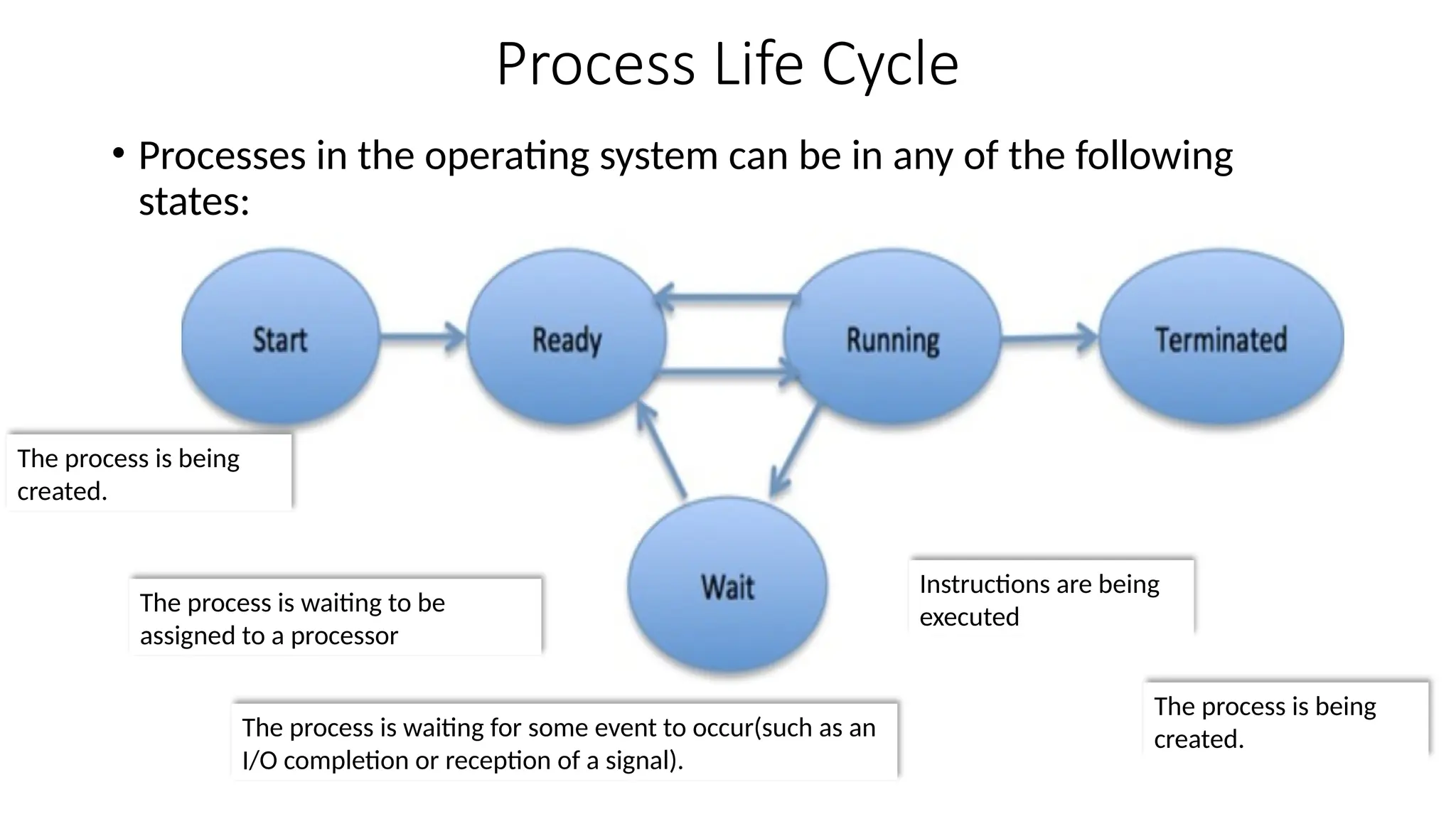 Process Life Cycle
The process is being
created.
The process is waiting to be
assigned to a processor
The process is waiting for some event to occur(such as an
I/O completion or reception of a signal).
Instructions are being
executed
The process is being
created.
• Processes in the operating system can be in any of the following
states:
 