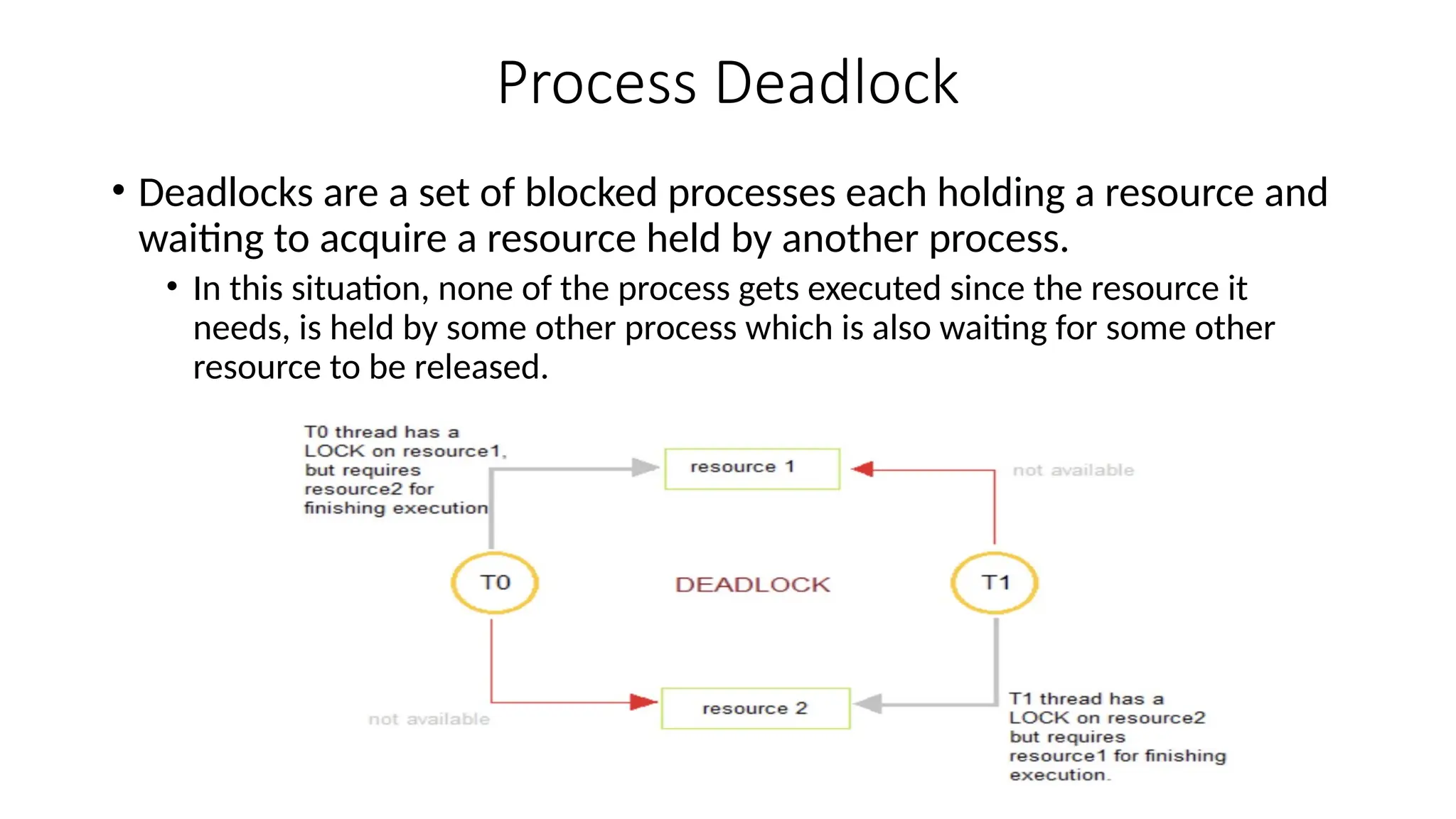 Process Deadlock
• Deadlocks are a set of blocked processes each holding a resource and
waiting to acquire a resource held by another process.
• In this situation, none of the process gets executed since the resource it
needs, is held by some other process which is also waiting for some other
resource to be released.
 