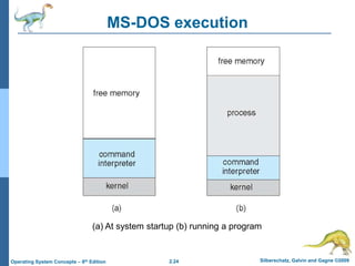 2.24 Silberschatz, Galvin and Gagne ©2009Operating System Concepts – 8th Edition
MS-DOS execution
(a) At system startup (b) running a program
 