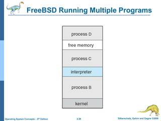2.26 Silberschatz, Galvin and Gagne ©2009Operating System Concepts – 8th Edition
FreeBSD Running Multiple Programs
 