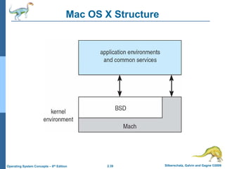 2.39 Silberschatz, Galvin and Gagne ©2009Operating System Concepts – 8th Edition
Mac OS X Structure
 
