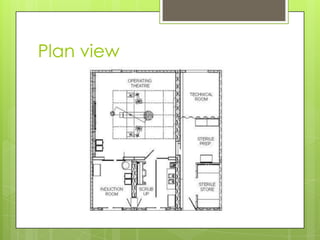 Plan view

 