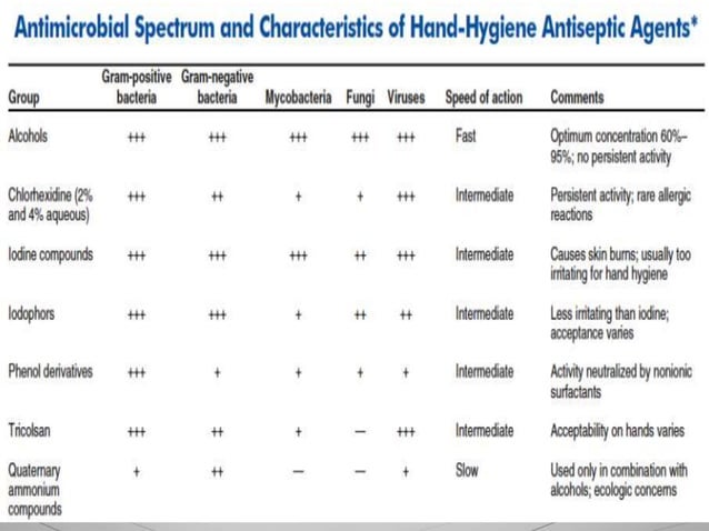 Operation theatre sterilization | PPTX