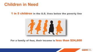 Children in Need
1 in 5 children in the U.S. lives below the poverty line
For a family of four, their income is less than ...