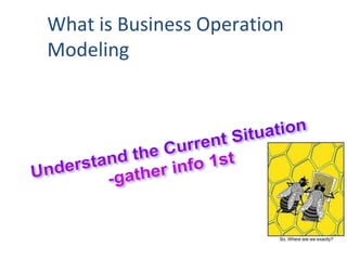 What is Business Operation Modeling<br />Understand the Current Situation<br />-gather info 1st<br />