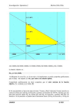 Investigación Operativa I Marlon Villa Villa 
A(0, 60000), B(120000, 60000), C(130000, 65000), D(130000, 80000) y E(0, 210000) 
La función objetivo es; 
F(x, y)= 0,1x+0,08y 
Si dibujamos la curva F(x, y) =0 (en rojo) y la desplazamos se puede comprobar gráficamente 
que el vértice mas alejado es el D, y por tanto es la solución óptima. 
Comprobarlo analíticamente (es decir comprobar que el valor máximo de la función 
objetivo, F, se alcanza en el vértice D) 
2. En una pastelería se hacen dos tipos de tartas: Vienesa y Real. Cada tarta Vienesa necesita un 
cuarto de relleno por cada Kg. de bizcocho y produce un beneficio de 250 Pts, mientras que una 
tarta Real necesita medio Kg. de relleno por cada Kg. de bizcocho y produce 400 Ptas. de 
beneficio. En la pastelería se pueden hacer diariamente hasta 150 Kg. de bizcocho y 50 Kg. de 
UNACH 2.013 
 