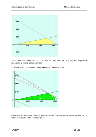 Investigación Operativa I Marlon Villa Villa 
Los vértices, A(0, 5000), B(3750, 1250), C(4500, 500) y D(4500, 0) (comprueba el punto B 
resolviendo el sistema correspondiente) 
El método gráfico nos da que el punto solución es el B (3750, 1250) 
Comprueba los resultados usando el método analítico (sustituyendo los puntos vértices en f y 
viendo q el máximo valor se obtiene en B) 
UNACH 2.013 
 
