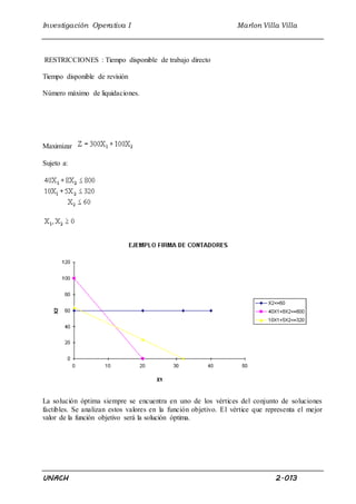 Investigación Operativa I Marlon Villa Villa 
RESTRICCIONES : Tiempo disponible de trabajo directo 
Tiempo disponible de revisión 
Número máximo de liquidaciones. 
Maximizar 
Sujeto a: 
La solución óptima siempre se encuentra en uno de los vértices del conjunto de soluciones 
factibles. Se analizan estos valores en la función objetivo. El vértice que representa el mejor 
valor de la función objetivo será la solución óptima. 
UNACH 2.013 
 