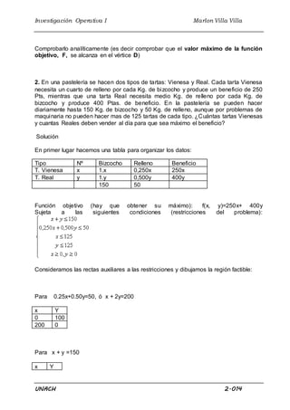 Investigación Operativa I Marlon Villa Villa
UNACH 2.014
Comprobarlo analíticamente (es decir comprobar que el valor máximo de la función
objetivo, F, se alcanza en el vértice D)
2. En una pastelería se hacen dos tipos de tartas: Vienesa y Real. Cada tarta Vienesa
necesita un cuarto de relleno por cada Kg. de bizcocho y produce un beneficio de 250
Pts, mientras que una tarta Real necesita medio Kg. de relleno por cada Kg. de
bizcocho y produce 400 Ptas. de beneficio. En la pastelería se pueden hacer
diariamente hasta 150 Kg. de bizcocho y 50 Kg. de relleno, aunque por problemas de
maquinaria no pueden hacer mas de 125 tartas de cada tipo. ¿Cuántas tartas Vienesas
y cuantas Reales deben vender al día para que sea máximo el beneficio?
Solución
En primer lugar hacemos una tabla para organizar los datos:
Tipo Nº Bizcocho Relleno Beneficio
T. Vienesa x 1.x 0,250x 250x
T. Real y 1.y 0,500y 400y
150 50
Función objetivo (hay que obtener su máximo): f(x, y)=250x+ 400y
Sujeta a las siguientes condiciones (restricciones del problema):
Consideramos las rectas auxiliares a las restricciones y dibujamos la región factible:
Para 0.25x+0.50y=50, ó x + 2y=200
x Y
0 100
200 0
Para x + y =150
x Y
 