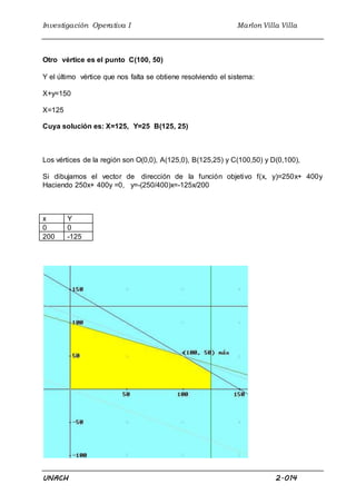 Investigación Operativa I Marlon Villa Villa
UNACH 2.014
Otro vértice es el punto C(100, 50)
Y el último vértice que nos falta se obtiene resolviendo el sistema:
X+y=150
X=125
Cuya solución es: X=125, Y=25 B(125, 25)
Los vértices de la región son O(0,0), A(125,0), B(125,25) y C(100,50) y D(0,100),
Si dibujamos el vector de dirección de la función objetivo f(x, y)=250x+ 400y
Haciendo 250x+ 400y =0, y=-(250/400)x=-125x/200
x Y
0 0
200 -125
 