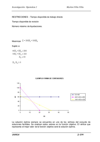 Investigación Operativa I Marlon Villa Villa
UNACH 2.014
RESTRICCIONES : Tiempo disponible de trabajo directo
Tiempo disponible de revisión
Número máximo de liquidaciones.
Maximizar
Sujeto a:
La solución óptima siempre se encuentra en uno de los vértices del conjunto de
soluciones factibles. Se analizan estos valores en la función objetivo. El vértice que
representa el mejor valor de la función objetivo será la solución óptima.
 