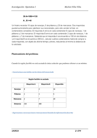 Investigación Operativa I Marlon Villa Villa
UNACH 2.014
30 A+10B>=135
A , B >=0
Planteamiento del problema
Cuando la región factible no está acotada la única solución que podemos obtener es un mínimo.
- Construimos una tabla conlos datos del enunciado
Región factible no acotada
Mayorista A Mayorista B Disponible
Naranjas 8 2 16
Plátanos 1 1 5
Manzanas 2 7 20
Distancia 150 300
- Expresamos conecuaciones einecuaciones lineales la informacióndescrita
 