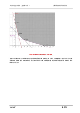 Investigación Operativa I Marlon Villa Villa
UNACH 2.014
PROBLEMAS NO FACTIBLES.
Son problemas que tiene un conjunto factible vacío: es decir no existe combinación de
valores para las variables de decisión que satisfaga simultáneamente todas las
restricciones
 