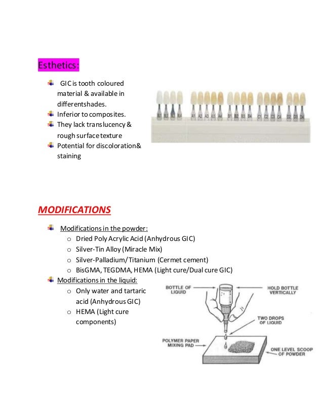 Glass Ionomer Types and Modifications