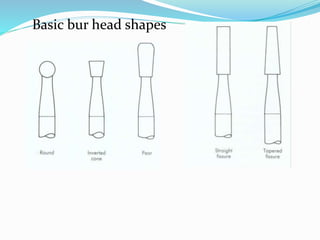 Basic bur head shapes
 