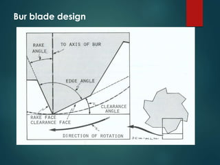 Bur blade design
 