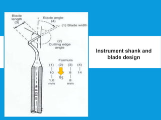 Instrument shank and
blade design
85
 