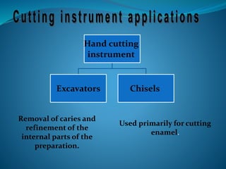 Hand cutting
instrument
Excavators Chisels
Removal of caries and
refinement of the
internal parts of the
preparation.
Used primarily for cutting
enamel.
 