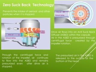 Zero Suck Back Technology
Prevents the intake of aerosol and other
particles when it is stopped.
Drive air flows into an Anti Suck Back
Diffuser (ASBD) within the capsule.
Air in the ASBD is pressurized through
centrifugal force created by the
impeller rotation.
Through the centrifugal force and
rotation of the impeller, air continues
to flow into the ASBD and remains
pressurized even after drive air is
stopped.
The pressurized air in the ASBD is
released to the outside at the
bottom of the head
 