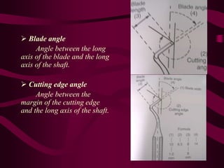  Blade angle
Angle between the long
axis of the blade and the long
axis of the shaft.
 Cutting edge angle
Angle between the
margin of the cutting edge
and the long axis of the shaft.
 