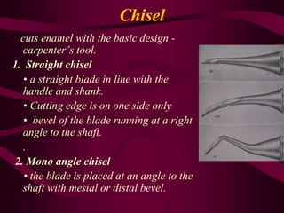 Chisel
cuts enamel with the basic design -
carpenter’s tool.
1. Straight chisel
• a straight blade in line with the
handle and shank.
• Cutting edge is on one side only
• bevel of the blade running at a right
angle to the shaft.
.
2. Mono angle chisel
• the blade is placed at an angle to the
shaft with mesial or distal bevel.
 