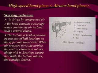 High speed hand piece < Airotor hand piece>
Working mechanism
 is driven by compressed air
 the head contains a catridge
which contain the air turbine
with a central chunk.
 The turbine is held in position
by two sets of ball bearings on
the upper and lower ends. When
air pressure turns the turbine,
the central chunk also rotates
along with it. Bearings ensure
that while the turbine rotates,
the catridge doesn,t.
 