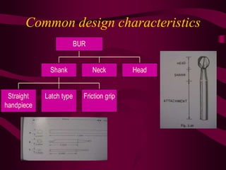 Common design characteristics
Straight
handpiece
Latch type Friction grip
Shank Neck Head
BUR
 
