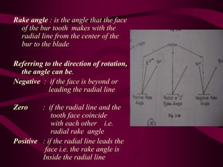 Rake angle : is the angle that the face
of the bur tooth makes with the
radial line from the center of the
bur to the blade
Referring to the direction of rotation,
the angle can be.
Negative : if the face is beyond or
leading the radial line
Zero : if the radial line and the
tooth face coincide
with each other i.e.
radial rake angle
Positive : if the radial line leads the
face i.e. the rake angle is
Inside the radial line
 