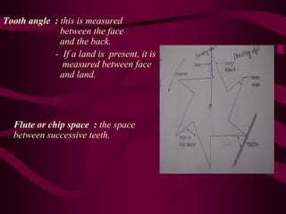 Tooth angle : this is measured
between the face
and the back.
- If a land is present, it is
measured between face
and land.
Flute or chip space : the space
between successive teeth.
 