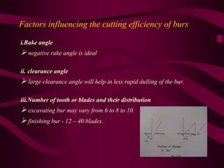 Factors influencing the cutting efficiency of burs
i.Rake angle
 negative rake angle is ideal
ii. clearance angle
 large clearance angle will help in less rapid dulling of the bur.
iii.Number of tooth or blades and their distribution
 excavating bur may vary from 6 to 8 to 10.
 finishing bur - 12 – 40 blades.
 