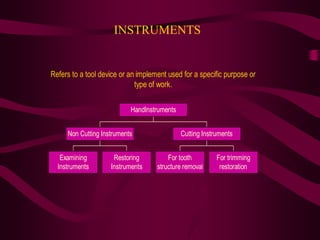 INSTRUMENTS
Refers to a tool device or an implement used for a specific purpose or
type of work.
Examining
Instruments
Restoring
Instruments
Non Cutting Instruments
For tooth
structure removal
For trimming
restoration
Cutting Instruments
HandInstruments
 