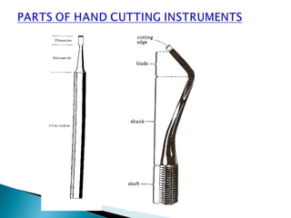cutting instruments in operative dentistry by dr. jagadeesh kodityala | PPT