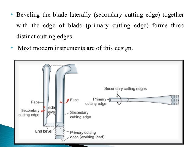 Cutting Instruments In Operative Dentistry By Dr Jagadeesh