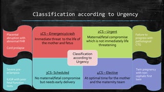 Classification according to Urgency
1CS – Emergency/crash
Immediate threat to the life of
the mother and fetus
2CS – Urgent
Maternal/fetal compromise
which is not immediately life
threatening
3CS- Scheduled
No maternal/fetal compromise
but needs early delivery
4CS – Elective
At optimal time for the mother
and the maternity team
Classification
according to
Urgency
Placental
abruption with
abnormal FHR
Cord prolapse
Failure to
progress with
pathological
CTG
Severe pre-
eclampsia
IUGR with poor
fetal function
tests
Twin pregnancy
with non-
cephalic first
twin
 