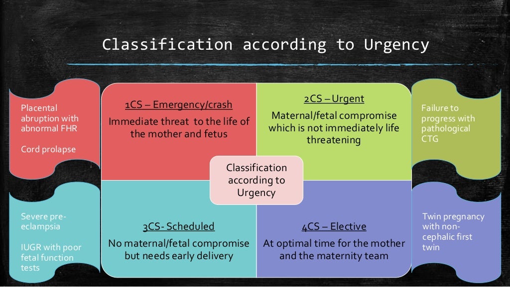 Operative Interventions In Obstetrics