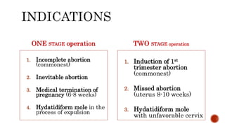 ONE STAGE operation
1. Incomplete abortion
(commonest)
2. Inevitable abortion
3. Medical termination of
pregnancy (6-8 weeks)
4. Hydatidiform mole in the
process of expulsion
TWO STAGE operation
1. Induction of 1st
trimester abortion
(commonest)
2. Missed abortion
(uterus 8-10 weeks)
3. Hydatidiform mole
with unfavorable cervix
 