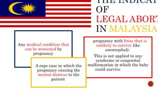 INDICATI
LEGAL ABORT
MALAYSIA
Any medical condition that
can be worsened by
pregnancy.
A pregnancy with fetus that is
unlikely to survive like
anencephaly.
This is not applied to any
syndrome or congenital
malformation in which the baby
could survive like Down
syndrome.
A rape case in which the
pregnancy causing the
mental distress to the
patient.
 