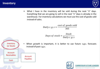 Inventory

Inventory
(or Stock)
Account
Receivables
Cash

Account
Payables

 