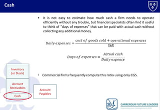 Cash

Inventory
(or Stock)
Account
Receivables
Cash

Account
Payables

 