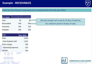 Example - RECEIVABLES
Here are the financial statements of a commercial firm for the year 2013
B.S. items

31/12/2012 31/12/2013
65

85

We have enough cash to pay for 20 days of expenses.

Receivables

320

420

Our collection period is 83 days of sales.

Inventory

183

210

Payables

260

256

Cash

P&L
Sales
-Cost of goods sold

Year 2013
1,854
1,315

Gross margin

539

- Operating Expenses

215

EBITDA

324

 