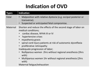 Operative vaginal delivery | PPTX
