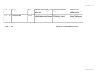 БИГЗ школство
Бирам знање!
Језик 17. Футур II обрада Ученици ће усвојити правила у вези са
значењем, грађењеми употребом
футура другог.
унутарпредметна повезаност
(правопис)
комуникација, рад са
подацима, компетенција за
целоживотноучење
Језик 18. Глаголскиначини вежбање Ученици ће примењивати правописна
правила у вези са писањемглаголских
начина.
унутарпредметна повезаност
(језичка култура,правопис)
комуникација, рад са
подацима, компетенција за
целоживотноучење
Датум:1.9.2021. Предметнинаставник:МирјанаРистић
 
