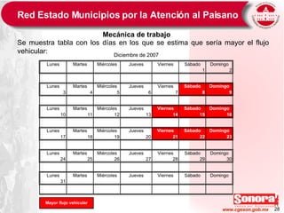 Mecánica de trabajo Se muestra tabla con los días en los que se estima que sería mayor el flujo vehicular: Red Estado Municipios por la Atención al Paisano 