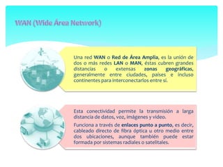 RED POR MEDIOS GUIADOS 
Está formada por la conexión de 
cables entre los distintos dispositivos 
que la conforman. 
Estos...