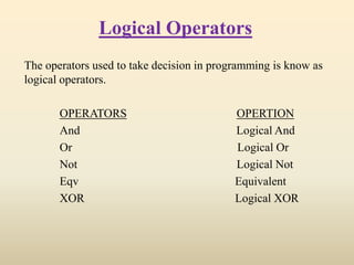 Logical Operators
The operators used to take decision in programming is know as
logical operators.
OPERATORS OPERTION
And Logical And
Or Logical Or
Not Logical Not
Eqv Equivalent
XOR Logical XOR
 