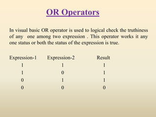 OR Operators
In visual basic OR operator is used to logical check the truthiness
of any one among two expression . This operator works it any
one status or both the status of the expression is true.
Expression-1 Expression-2 Result
1 1 1
1 0 1
0 1 1
0 0 0
 