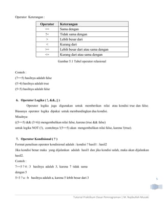 Operator Keterangan :




                                 Gambar 5.1 Tabel operator relasional


Contoh :
(7==5) hasilnya adalah false
(5>4) hasilnya adalah true
(5<5) hasilnya adalah false


6. Operator Logika ( !, &&, || )
           Operator logika juga digunakan untuk memberikan nilai atau kondisi true dan false.
Biasanya operator logika dipakai untuk membandingkan dua kondisi.
Misalnya:
((5==5) && (3>6)) mengembalikan nilai false, karena (true && false)
untuk logika NOT (!), contohnya !(5==5) akan mengembalikan nilai false, karena !(true).


7. Operator Kondisional ( ? )
Format penulisan operator kondisional adalah : kondisi ? hasil1 : hasil2
Jika kondisi benar maka yang dijalankan adalah hasil1 dan jika kondisi salah, maka akan dijalankan
hasil2.
Contoh :
7==5 ? 4 : 3 hasilnya adalah 3, karena 7 tidak sama
dengan 5
5>3 ? a : b hasilnya adalah a, karena 5 lebih besar dari 3                                                 5




                                             Tutorial Praktikum Dasar Pemrograman | M. Najibulloh Muzaki
 