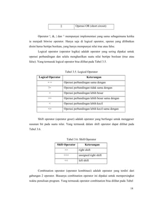 Operator | PDF