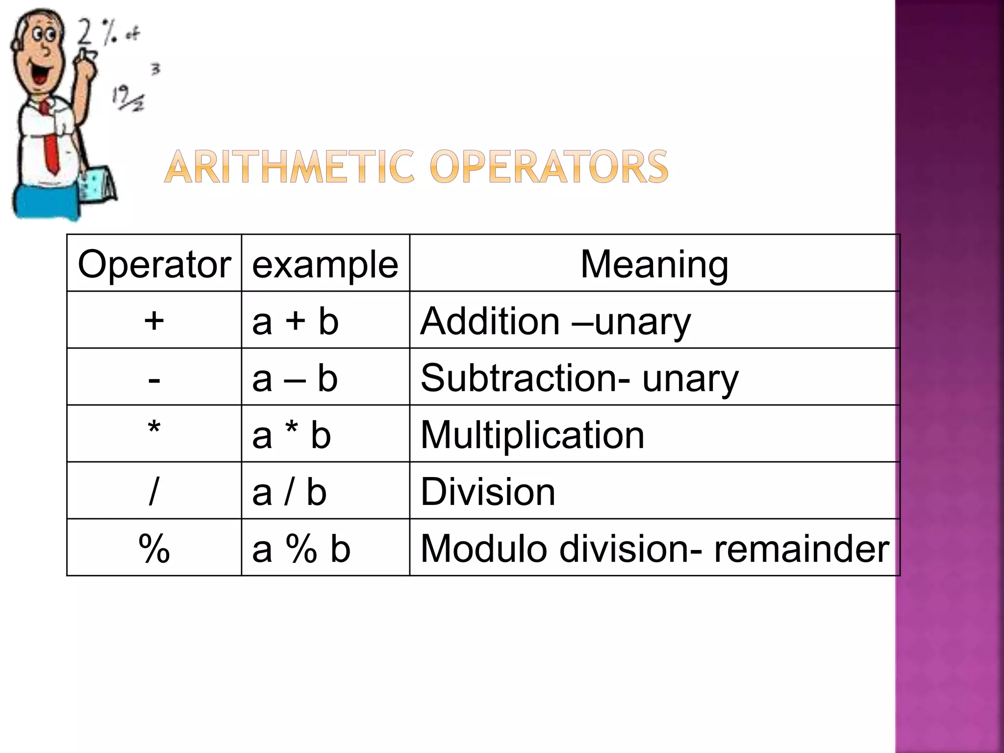 Operator.ppt